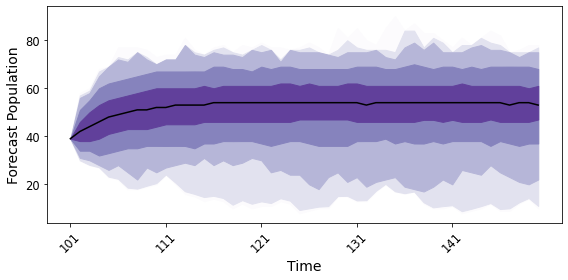 _images/forecast_fig.png